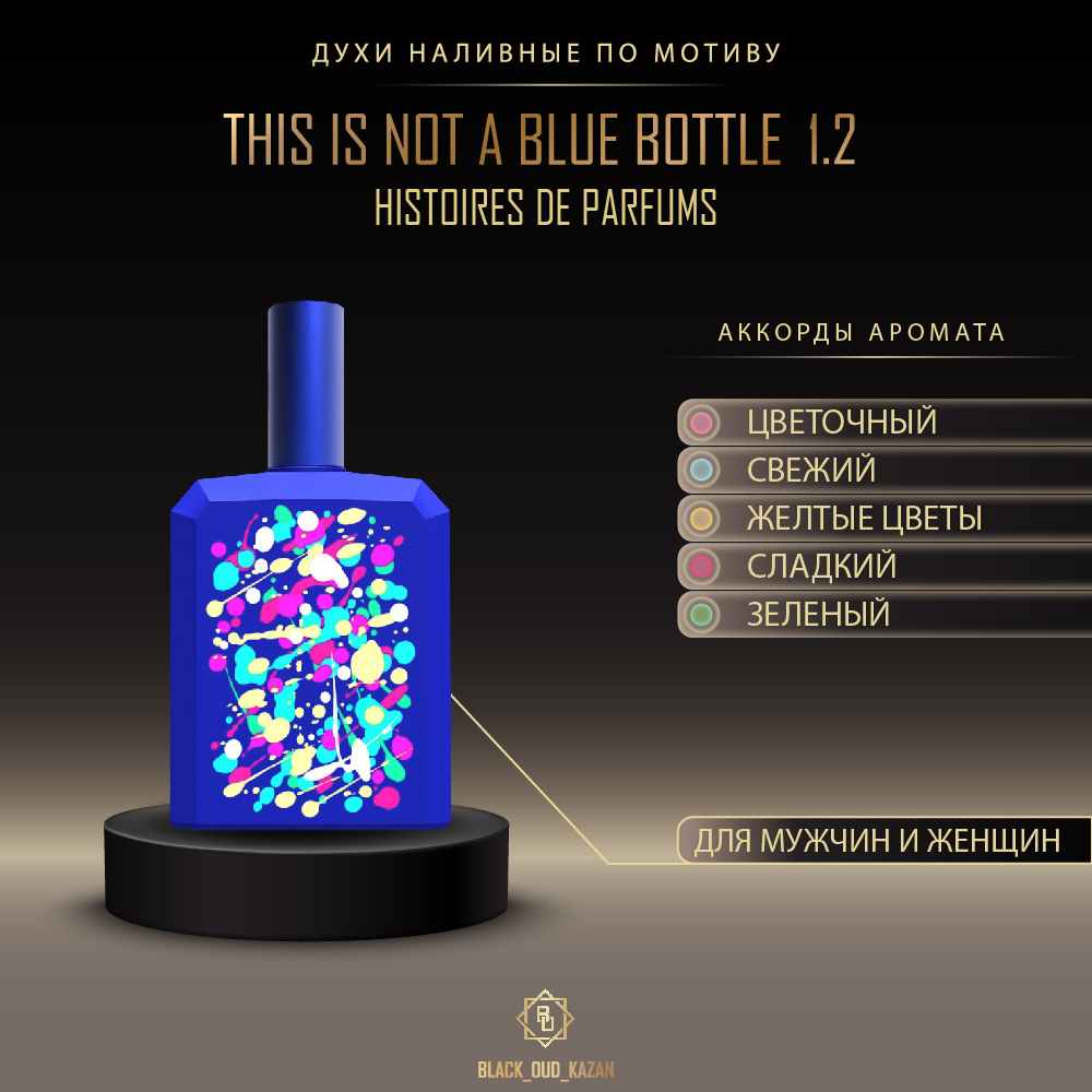Histoires de Parfums This Is Not A Blue Bottle 1.2